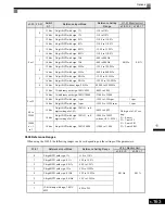 Preview for 355 page of Magnetek GP1000 Technical Manual