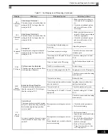 Preview for 360 page of Magnetek GP1000 Technical Manual