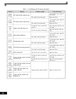 Preview for 363 page of Magnetek GP1000 Technical Manual