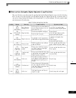 Предварительный просмотр 372 страницы Magnetek GP1000 Technical Manual