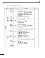 Preview for 387 page of Magnetek GP1000 Technical Manual