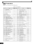 Preview for 403 page of Magnetek GP1000 Technical Manual