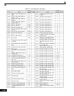 Preview for 405 page of Magnetek GP1000 Technical Manual