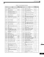 Preview for 406 page of Magnetek GP1000 Technical Manual