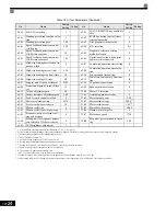 Preview for 407 page of Magnetek GP1000 Technical Manual