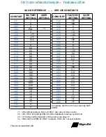 Предварительный просмотр 2 страницы Magnetek GPD 205 Technical Manual