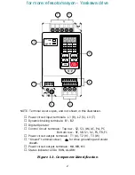 Preview for 9 page of Magnetek GPD 205 Technical Manual