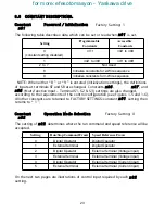 Preview for 32 page of Magnetek GPD 205 Technical Manual