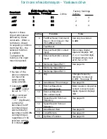 Preview for 36 page of Magnetek GPD 205 Technical Manual