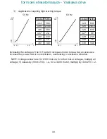 Preview for 48 page of Magnetek GPD 205 Technical Manual