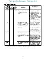 Preview for 69 page of Magnetek GPD 205 Technical Manual