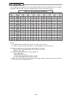 Preview for 74 page of Magnetek GPD 315 Technical Manual