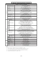 Preview for 98 page of Magnetek GPD 315 Technical Manual