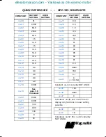 Preview for 2 page of Magnetek GPD 333 Technical Manual