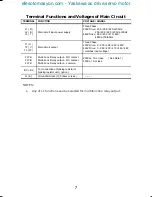 Preview for 20 page of Magnetek GPD 333 Technical Manual