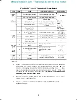 Preview for 22 page of Magnetek GPD 333 Technical Manual