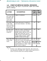 Preview for 28 page of Magnetek GPD 333 Technical Manual