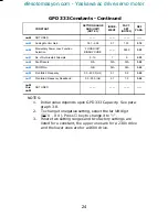 Preview for 37 page of Magnetek GPD 333 Technical Manual