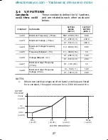 Preview for 40 page of Magnetek GPD 333 Technical Manual