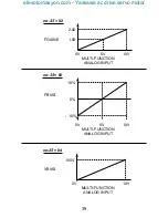 Preview for 52 page of Magnetek GPD 333 Technical Manual