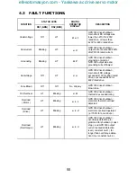 Preview for 63 page of Magnetek GPD 333 Technical Manual