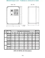 Preview for 69 page of Magnetek GPD 333 Technical Manual