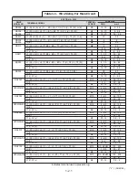 Preview for 9 page of Magnetek gpd 503 Technical Manual