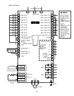 Предварительный просмотр 30 страницы Magnetek HPV 600 Technical Manual