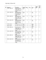 Preview for 52 page of Magnetek HPV 600 Technical Manual