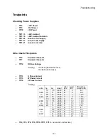 Preview for 151 page of Magnetek HPV 600 Technical Manual