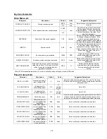 Preview for 18 page of Magnetek HPV 900 Series 2 Technical Manual