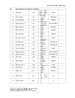 Preview for 31 page of Magnetek HPV 900 Series 2 Technical Manual