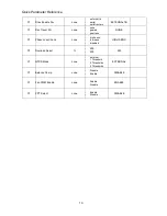 Preview for 32 page of Magnetek HPV 900 Series 2 Technical Manual