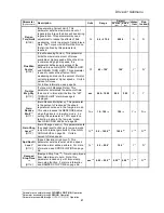 Preview for 63 page of Magnetek HPV 900 Series 2 Technical Manual