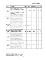 Preview for 65 page of Magnetek HPV 900 Series 2 Technical Manual