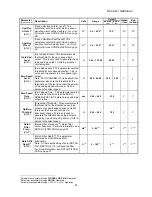 Preview for 69 page of Magnetek HPV 900 Series 2 Technical Manual