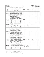 Preview for 71 page of Magnetek HPV 900 Series 2 Technical Manual