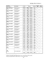 Предварительный просмотр 87 страницы Magnetek HPV 900 Series 2 Technical Manual