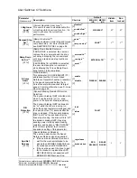 Предварительный просмотр 104 страницы Magnetek HPV 900 Series 2 Technical Manual