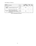 Предварительный просмотр 114 страницы Magnetek HPV 900 Series 2 Technical Manual