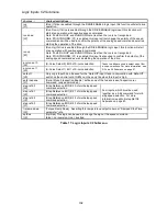 Preview for 124 page of Magnetek HPV 900 Series 2 Technical Manual