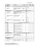 Preview for 139 page of Magnetek HPV 900 Series 2 Technical Manual