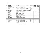 Preview for 140 page of Magnetek HPV 900 Series 2 Technical Manual