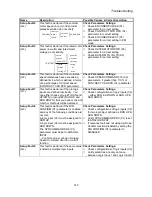 Preview for 167 page of Magnetek HPV 900 Series 2 Technical Manual