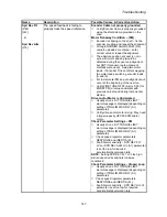 Preview for 169 page of Magnetek HPV 900 Series 2 Technical Manual