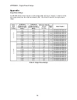 Preview for 216 page of Magnetek HPV 900 Series 2 Technical Manual