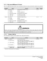 Предварительный просмотр 52 страницы Magnetek IMPULSE G+ Mini Technical Manual