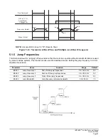 Предварительный просмотр 62 страницы Magnetek IMPULSE G+ Mini Technical Manual