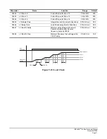 Предварительный просмотр 71 страницы Magnetek IMPULSE G+ Mini Technical Manual