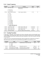Предварительный просмотр 84 страницы Magnetek IMPULSE G+ Mini Technical Manual